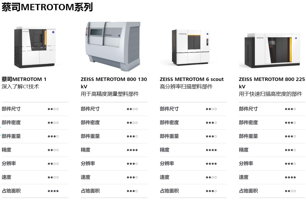 METROTOM技术参数.jpg METROTOM技术参数.jpg